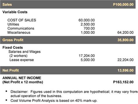 per kilo junk shop price list 2024 philippines